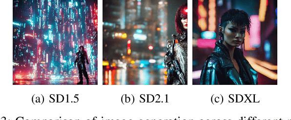 Figure 3 for Towards Defining an Efficient and Expandable File Format for AI-Generated Contents