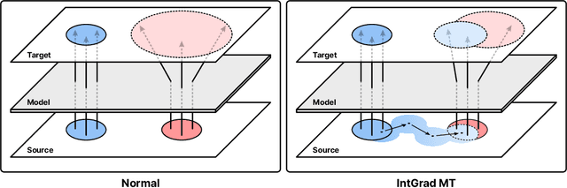 Figure 1 for IntGrad MT: Eliciting LLMs' Machine Translation Capabilities with Sentence Interpolation and Gradual MT