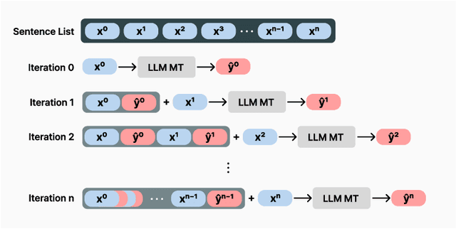 Figure 3 for IntGrad MT: Eliciting LLMs' Machine Translation Capabilities with Sentence Interpolation and Gradual MT