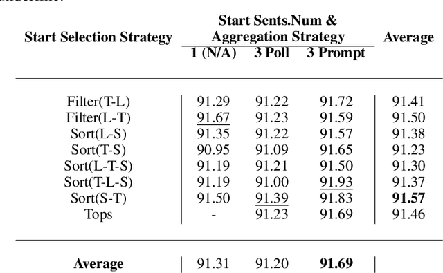 Figure 4 for IntGrad MT: Eliciting LLMs' Machine Translation Capabilities with Sentence Interpolation and Gradual MT