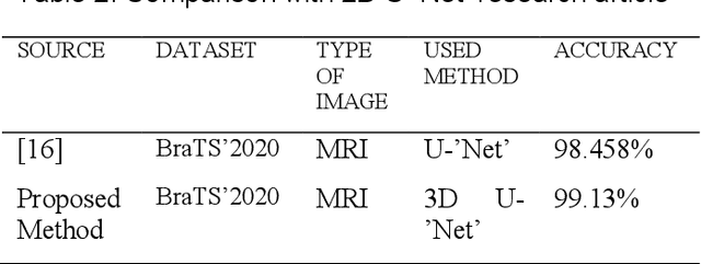 Figure 3 for Deep Learning-Based Brain Image Segmentation for Automated Tumour Detection