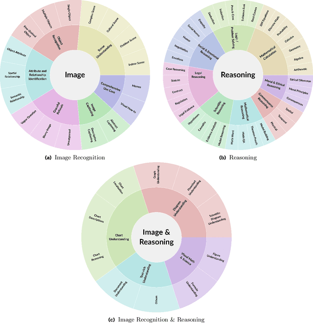 Figure 1 for Law of the Weakest Link: Cross Capabilities of Large Language Models