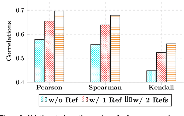 Figure 4 for Law of the Weakest Link: Cross Capabilities of Large Language Models