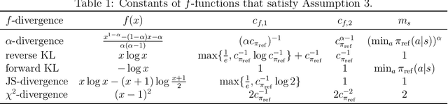 Figure 1 for Non-Asymptotic Global Convergence of PPO-Clip