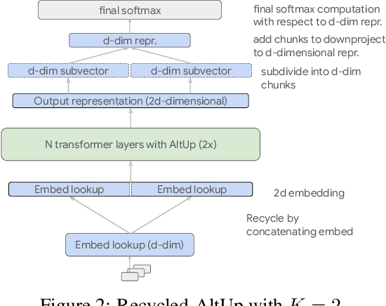 Figure 3 for Alternating Updates for Efficient Transformers