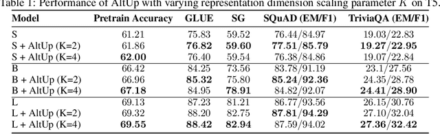 Figure 2 for Alternating Updates for Efficient Transformers