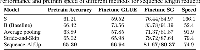 Figure 4 for Alternating Updates for Efficient Transformers