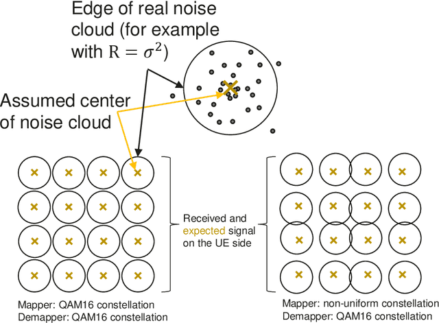 Figure 2 for Mapper Side Geometric Shaping for QAM Constellations in 5G MIMO Wireless Channel with Realistic LDPC Codes