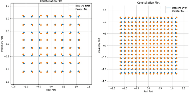 Figure 3 for Mapper Side Geometric Shaping for QAM Constellations in 5G MIMO Wireless Channel with Realistic LDPC Codes