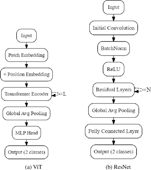 Figure 1 for CodeVision: Detecting LLM-Generated Code Using 2D Token Probability Maps and Vision Models