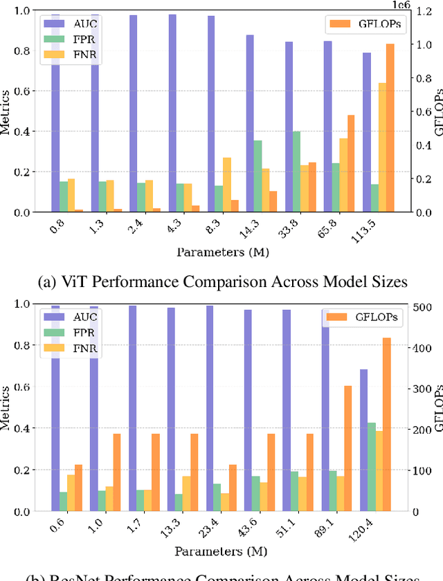 Figure 3 for CodeVision: Detecting LLM-Generated Code Using 2D Token Probability Maps and Vision Models