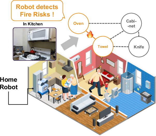 Figure 1 for Context-Aware Risk Estimation in Home Environments: A Probabilistic Framework for Service Robots