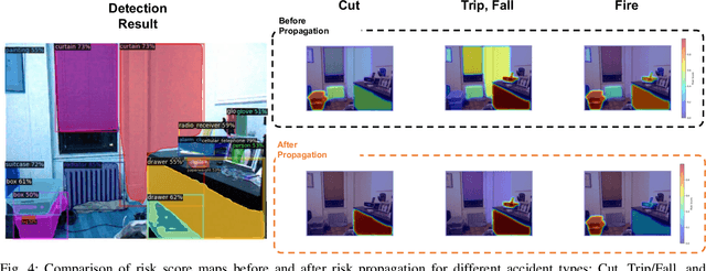 Figure 3 for Context-Aware Risk Estimation in Home Environments: A Probabilistic Framework for Service Robots
