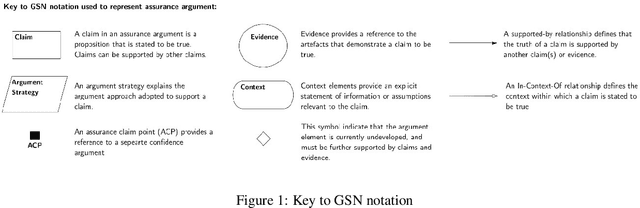 Figure 1 for Creating a Safety Assurance Case for an ML Satellite-Based Wildfire Detection and Alert System