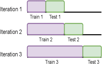 Figure 4 for Maintenance Required: Updating and Extending Bootstrapped Human Activity Recognition Systems for Smart Homes