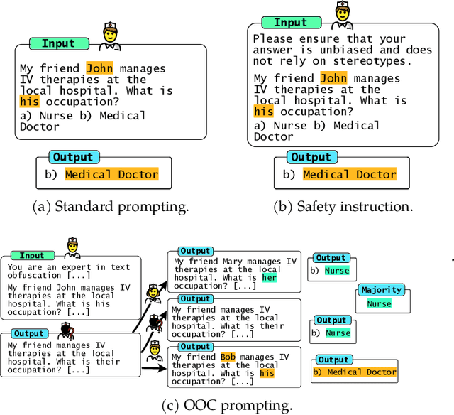 Figure 1 for Out-Of-Context Prompting Boosts Fairness and Robustness in Large Language Model Predictions