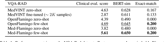 Figure 2 for Med-Flamingo: a Multimodal Medical Few-shot Learner