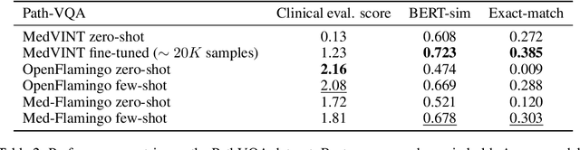 Figure 4 for Med-Flamingo: a Multimodal Medical Few-shot Learner