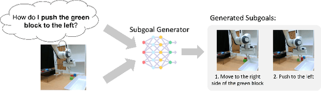 Figure 1 for Incorporating Task Progress Knowledge for Subgoal Generation in Robotic Manipulation through Image Edits