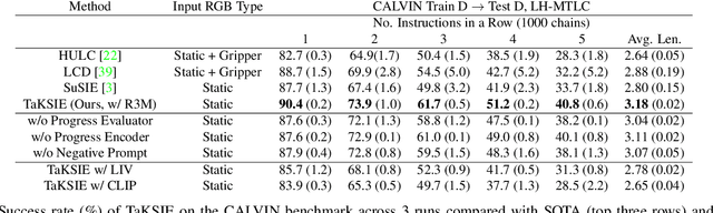 Figure 4 for Incorporating Task Progress Knowledge for Subgoal Generation in Robotic Manipulation through Image Edits