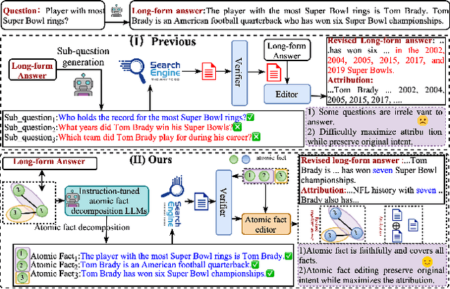 Figure 1 for Atomic Fact Decomposition Helps Attributed Question Answering