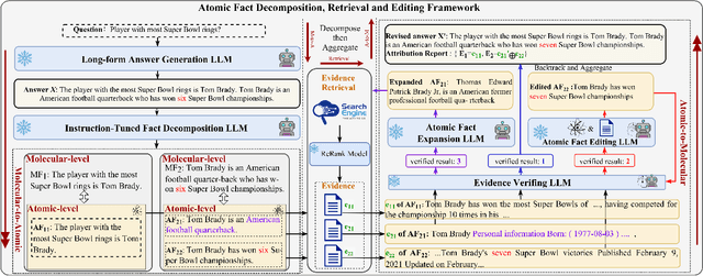 Figure 3 for Atomic Fact Decomposition Helps Attributed Question Answering