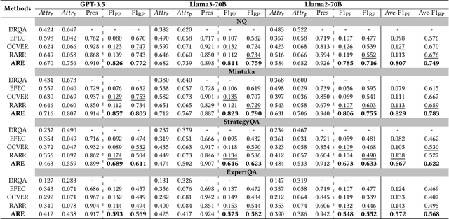 Figure 2 for Atomic Fact Decomposition Helps Attributed Question Answering