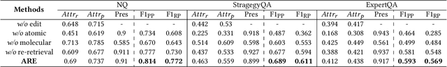 Figure 4 for Atomic Fact Decomposition Helps Attributed Question Answering