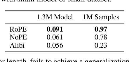 Figure 4 for Number Cookbook: Number Understanding of Language Models and How to Improve It