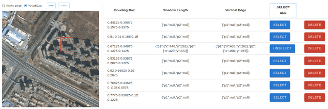 Figure 3 for Building Height Estimation Using Shadow Length in Satellite Imagery