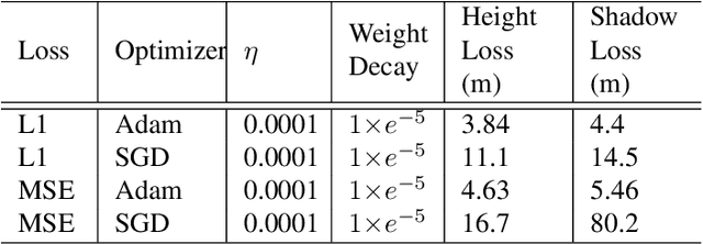 Figure 2 for Building Height Estimation Using Shadow Length in Satellite Imagery