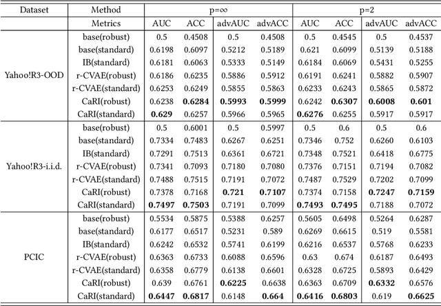 Figure 2 for Specify Robust Causal Representation from Mixed Observations