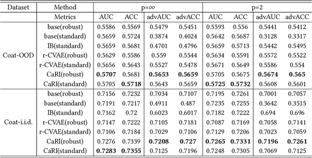 Figure 3 for Specify Robust Causal Representation from Mixed Observations