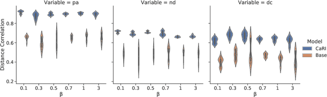 Figure 4 for Specify Robust Causal Representation from Mixed Observations