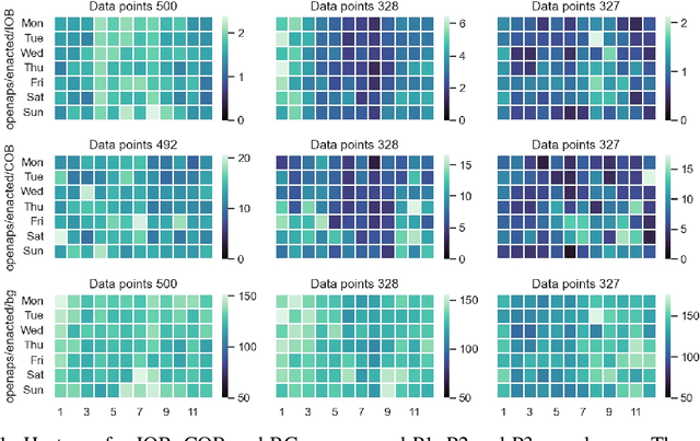 Figure 1 for Temporal patterns in insulin needs for Type 1 diabetes