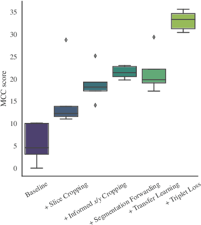 Figure 3 for Exploiting segmentation labels and representation learning to forecast therapy response of PDAC patients