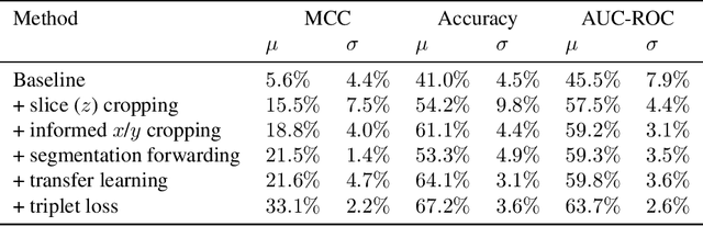 Figure 2 for Exploiting segmentation labels and representation learning to forecast therapy response of PDAC patients