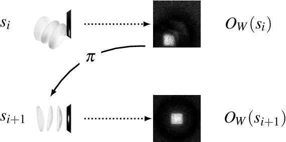 Figure 1 for Active Alignments of Lens Systems with Reinforcement Learning