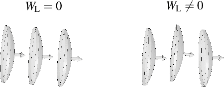 Figure 2 for Active Alignments of Lens Systems with Reinforcement Learning