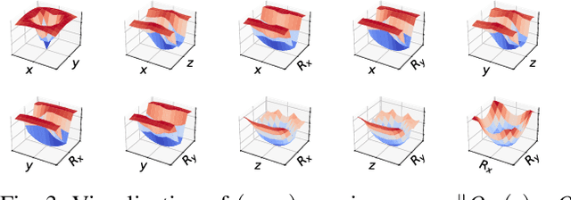 Figure 3 for Active Alignments of Lens Systems with Reinforcement Learning