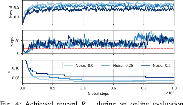 Figure 4 for Active Alignments of Lens Systems with Reinforcement Learning