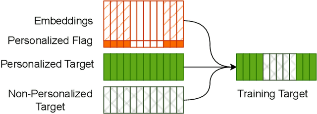 Figure 3 for A Framework for Unified Real-time Personalized and Non-Personalized Speech Enhancement