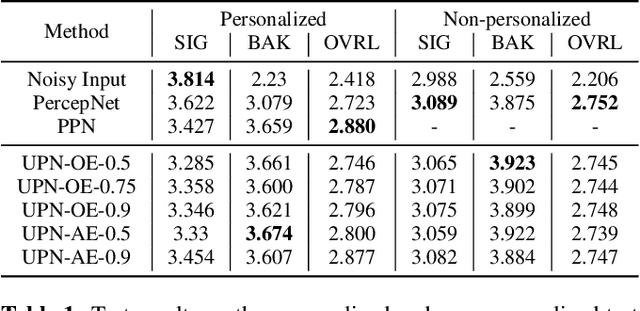 Figure 2 for A Framework for Unified Real-time Personalized and Non-Personalized Speech Enhancement