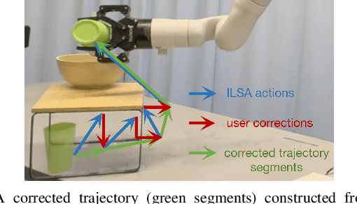 Figure 3 for Incremental Learning for Robot Shared Autonomy