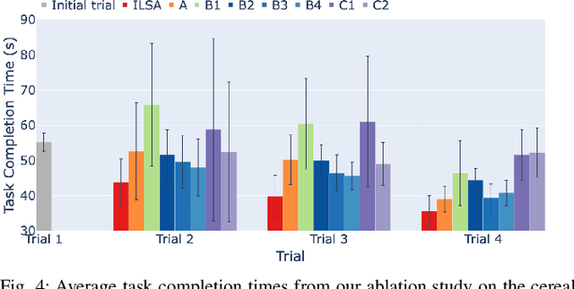 Figure 4 for Incremental Learning for Robot Shared Autonomy