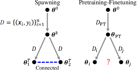 Figure 1 for Cross-Task Linearity Emerges in the Pretraining-Finetuning Paradigm