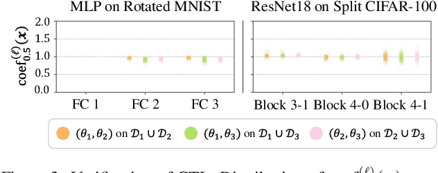 Figure 4 for Cross-Task Linearity Emerges in the Pretraining-Finetuning Paradigm