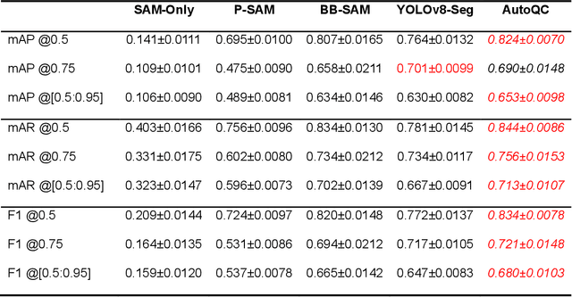 Figure 2 for Quantification of cardiac capillarization in single-immunostained myocardial slices using weakly supervised instance segmentation