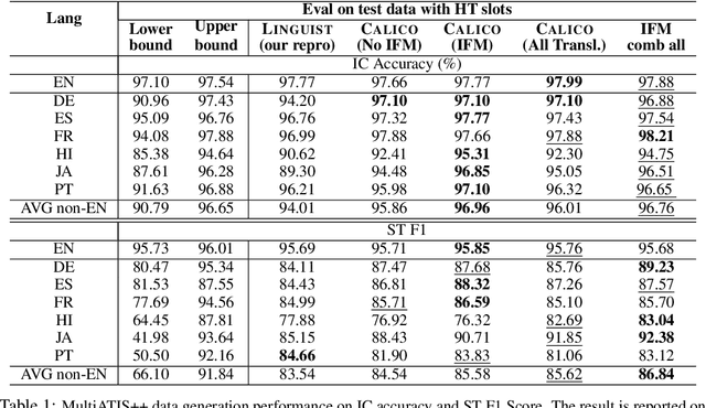 Figure 2 for CALICO: Conversational Agent Localization via Synthetic Data Generation
