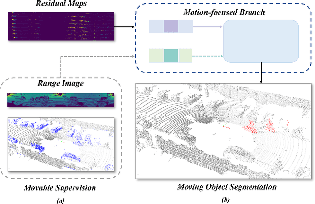 Figure 1 for MF-MOS: A Motion-Focused Model for Moving Object Segmentation